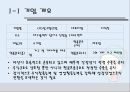 달구벌 돌침대의 중국진출전략 ppt 4페이지