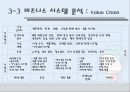 달구벌 돌침대의 중국진출전략 ppt 6페이지