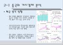 달구벌 돌침대의 중국진출전략 ppt 10페이지