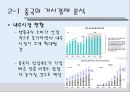 달구벌 돌침대의 중국진출전략 ppt 12페이지