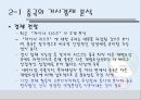 달구벌 돌침대의 중국진출전략 ppt 13페이지