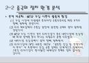 달구벌 돌침대의 중국진출전략 ppt 15페이지