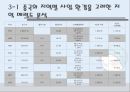 달구벌 돌침대의 중국진출전략 ppt 24페이지