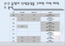 달구벌 돌침대의 중국진출전략 ppt 27페이지