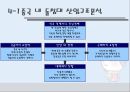 달구벌 돌침대의 중국진출전략 ppt 30페이지