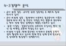 달구벌 돌침대의 중국진출전략 ppt 32페이지