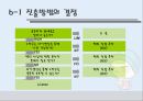 달구벌 돌침대의 중국진출전략 ppt 38페이지