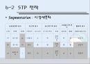 달구벌 돌침대의 중국진출전략 ppt 39페이지