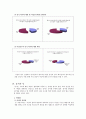 동거(同居)의 정의 8페이지