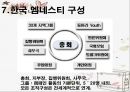 국제 사면 위원회 (Amnesty International).ppt 32페이지