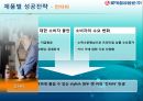 롯데칠성의 성공전략  32페이지