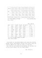 베트남의 경제개혁  30페이지