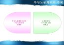 부당노동행위와 구제  3페이지