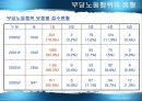 부당노동행위와 구제  6페이지