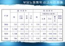 부당노동행위와 구제  7페이지