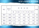 부당노동행위와 구제  8페이지