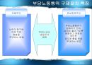 부당노동행위와 구제  23페이지