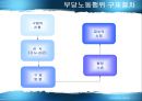 부당노동행위와 구제  24페이지