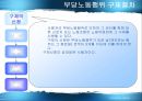 부당노동행위와 구제  25페이지