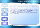 부당노동행위와 구제  26페이지