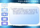 부당노동행위와 구제  27페이지
