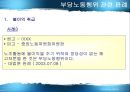 부당노동행위와 구제  35페이지