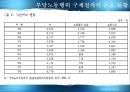 부당노동행위와 구제  39페이지