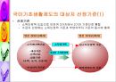 공적부조제도에 대하여 [국민기초생활보장제도와 의료보호]  11페이지