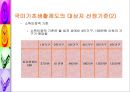 공적부조제도에 대하여 [국민기초생활보장제도와 의료보호]  12페이지
