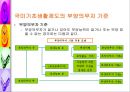 공적부조제도에 대하여 [국민기초생활보장제도와 의료보호]  13페이지
