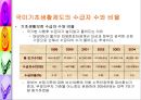 공적부조제도에 대하여 [국민기초생활보장제도와 의료보호]  14페이지