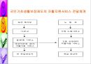 공적부조제도에 대하여 [국민기초생활보장제도와 의료보호]  15페이지