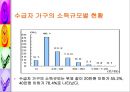 공적부조제도에 대하여 [국민기초생활보장제도와 의료보호]  16페이지