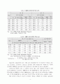우리나라 노인복지제도의 현황과 문제점 및 개선방안  4페이지