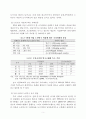 우리나라 노인복지제도의 현황과 문제점 및 개선방안  5페이지