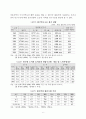 우리나라 노인복지제도의 현황과 문제점 및 개선방안  6페이지