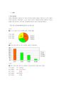 외대의 인지도 제고를 위한 캠퍼스 투어 기획 안 - 한국외대 마케팅 전략, swot 분석 2페이지