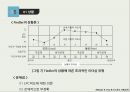 리더십론  25페이지