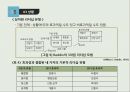 리더십론  29페이지