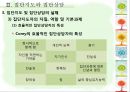 집단지도와 집단상담  19페이지