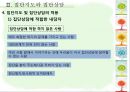 집단지도와 집단상담  32페이지