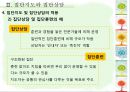 집단지도와 집단상담  33페이지