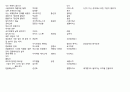 간호학생의 2013년 G마켓, Happy move, 한세실업 자기소개서 모음집 9페이지