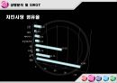 ☆닭대가리 브랜드 마케팅 분석 및 닭대가리&무봤나촌닭 비교☆ 11페이지