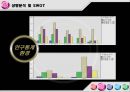 ☆닭대가리 브랜드 마케팅 분석 및 닭대가리&무봤나촌닭 비교☆ 14페이지