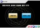 ☆닭대가리 브랜드 마케팅 분석 및 닭대가리&무봤나촌닭 비교☆ 17페이지