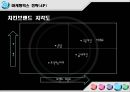 ☆닭대가리 브랜드 마케팅 분석 및 닭대가리&무봤나촌닭 비교☆ 27페이지