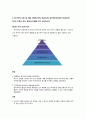 동기부여 이론 1페이지