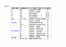 (금속) 탄소강의 열처리일반 4페이지