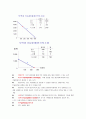 맨큐의 핵심경제학 1-7 3페이지